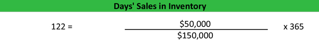Days Sales In Inventory Ratio Analysis Formula Example