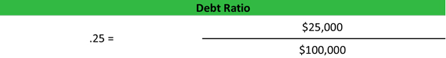 Debt Ratio Formula