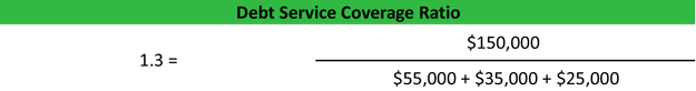 Debt Service Coverage Ratio Formula