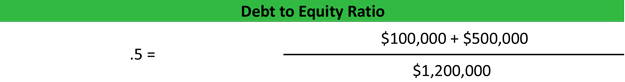 Debt to Equity Ratio Formula