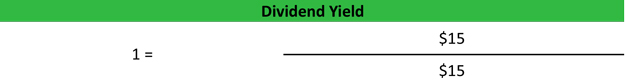 Dividend Yield Formula