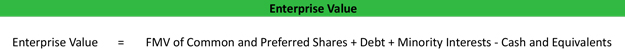 Enterprise Value Formula
