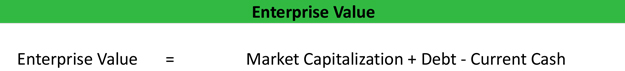 Enterprise Value (EV) Formula | Example Calculation | Definition & Uses