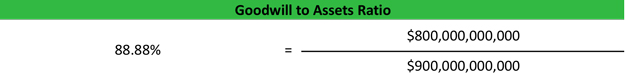 Goodwill to Assets Ratio Formula