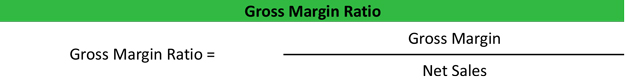 Gross Margin Ratio