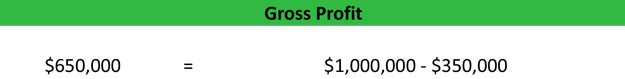 What is Gross Profit Margin