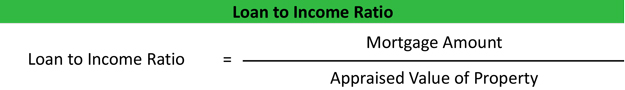 Loan to Income Ratio