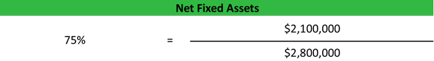 Exemple d'actifs fixes nets