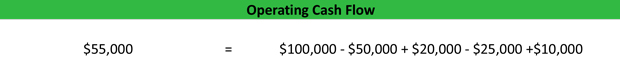 Operating Cash Flow Example