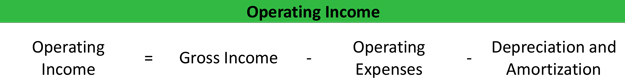 Operating Income