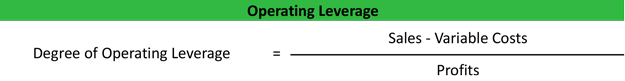 Operating Leverage Formula