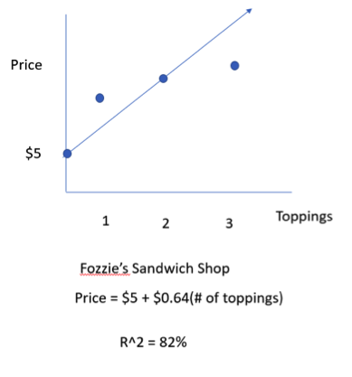 R Value Chart Statistics