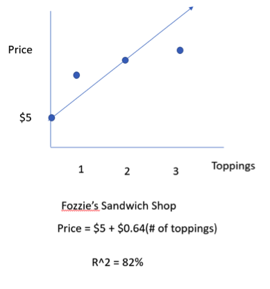 Sandwich Unit Formula Chart