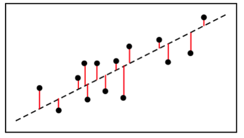 R-squared Graph