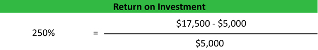 Return on Investment ROI Formula