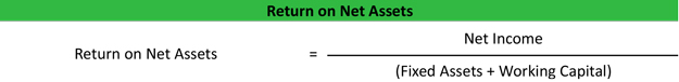 Return on Net Assets (RONA)