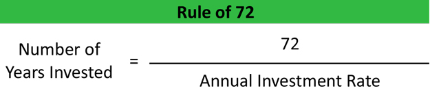 Rule Of 72 Examples Chart