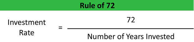 Rule of 72 Formula