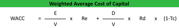 WACC Formula