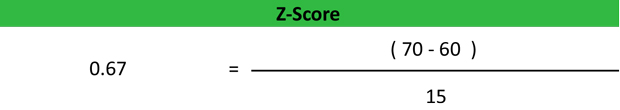 AZ Score Example