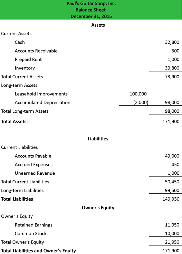 Balance Sheet Example