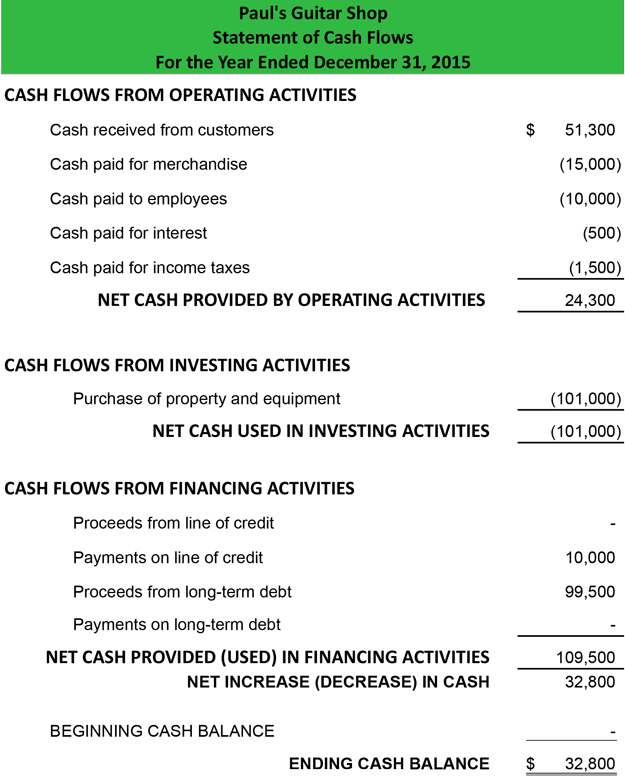 Cash Flow Statement Direct Method