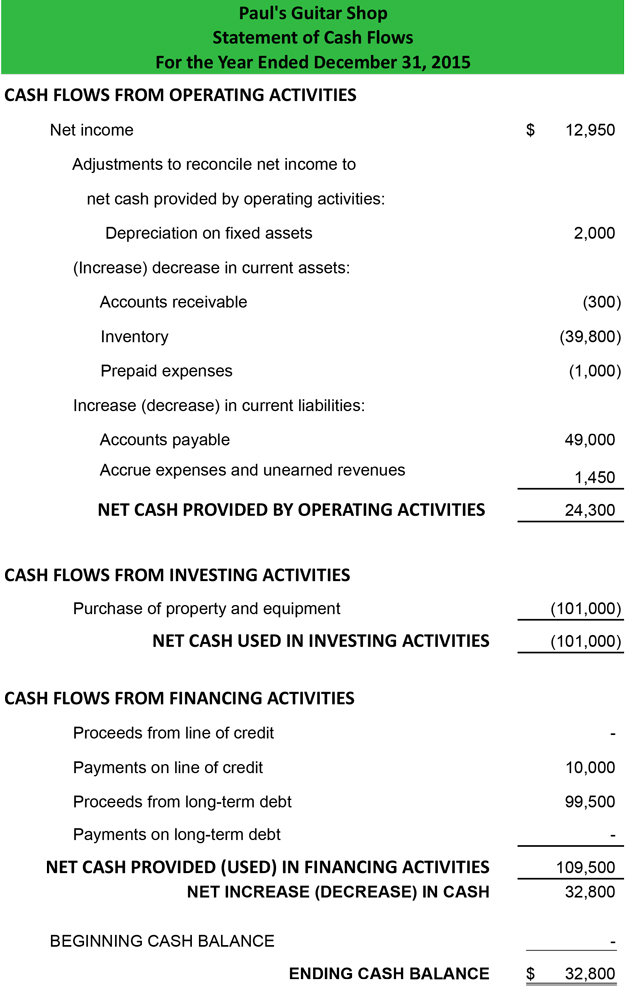 Cash Flow Chart Format