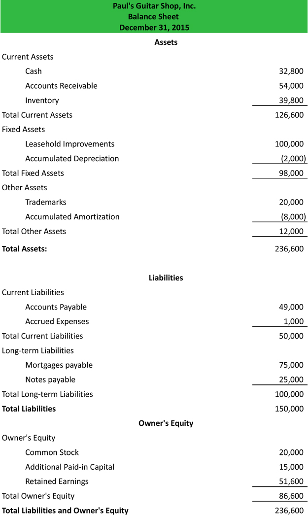 classified balance sheet example definition template explanation strategic scorecard deferred tax liability calculation
