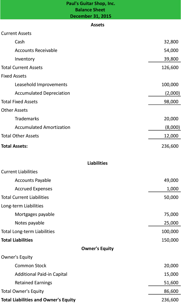 classified balance sheet example definition template explanation cooperative society format opening day