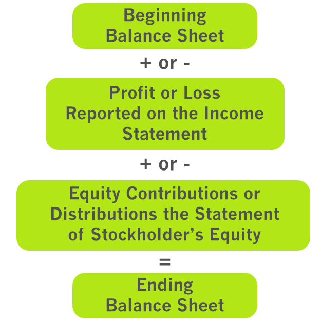 Financial Statements Template