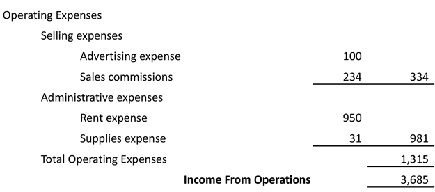 Multiple Step Income Statement Template