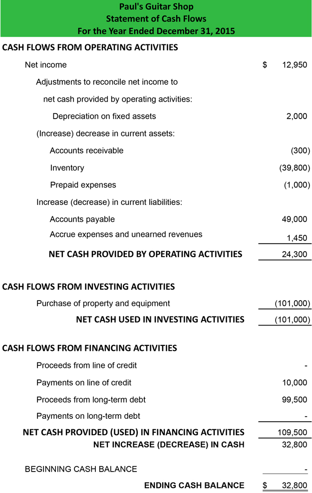 Statement of Cash Flows Example