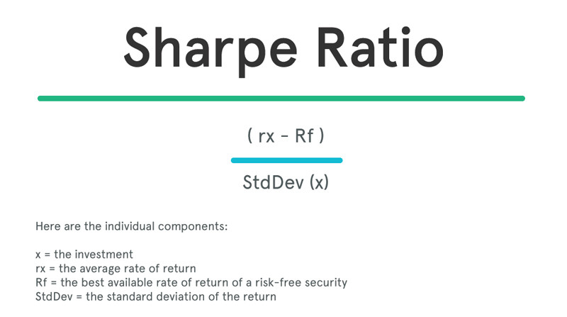 Sharpe Ratio Formula Analysis Example Calculation Explanation