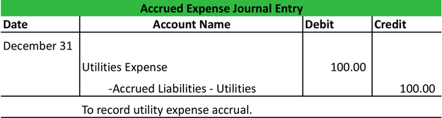 accrued-expense-davidatila