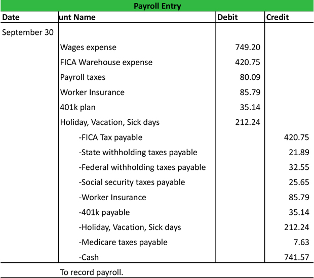 payroll accounting questions