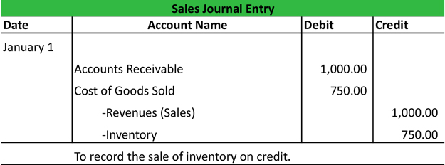 Sales Journal Entry